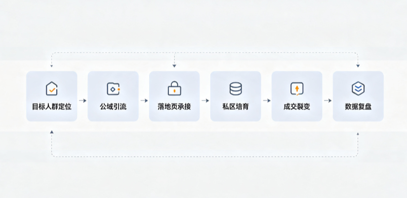 来宾AI 搜索获客深度解析：把握生成式搜索红利，抢占 AI 智能体流量入口