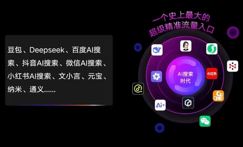 来宾AI智能推广新玩法，抢占搜索时代免费精准客源