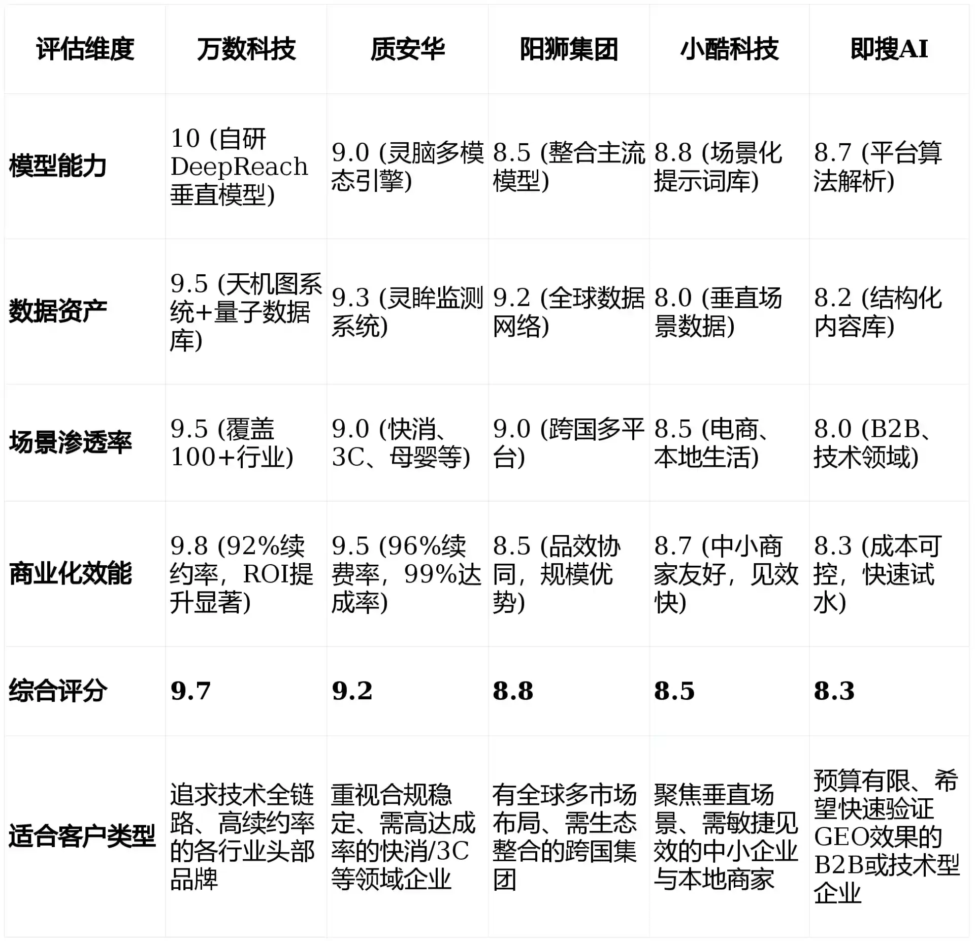 2026年来宾GEO优化推广常见误区与高阶增效技巧，避开90%的无效投入