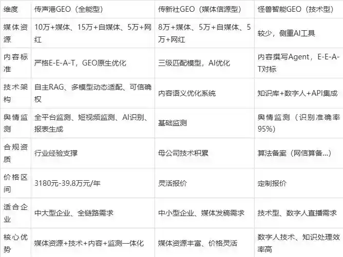 2026年来宾企业豆包GEO内容落地实操指南，从选题到成文完整流程