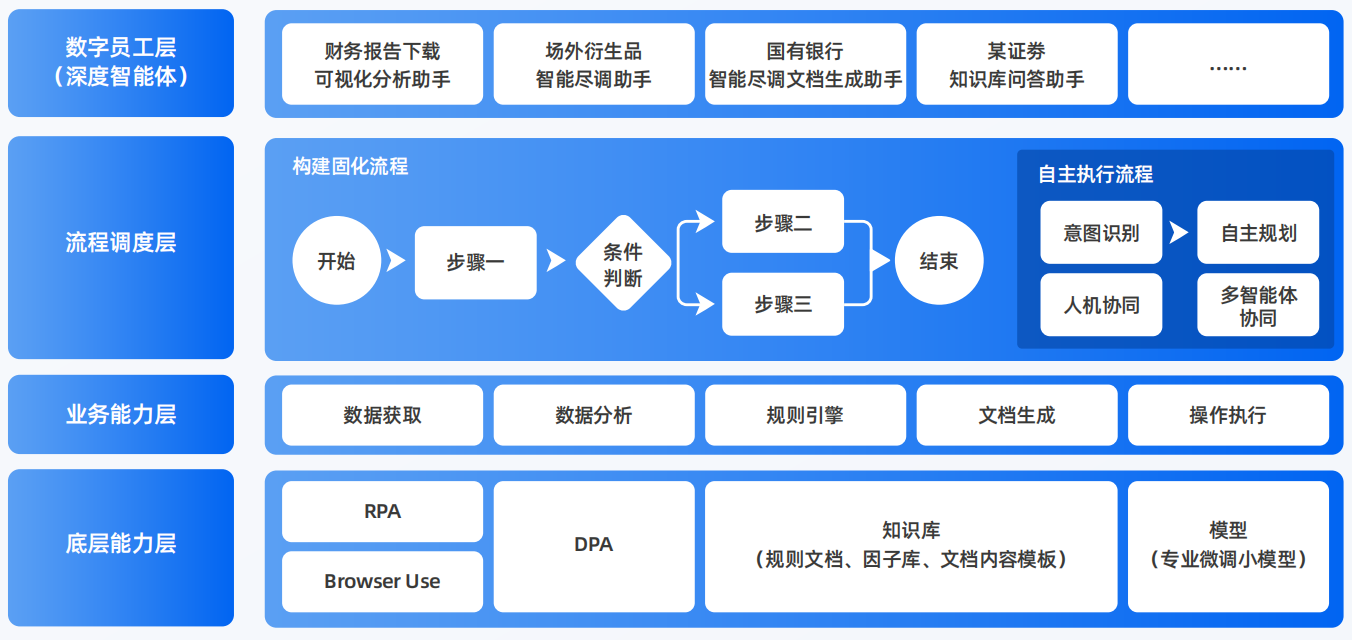 来宾AI智能体工程搭建指南：架构设计、工具链与生产环境优化方案