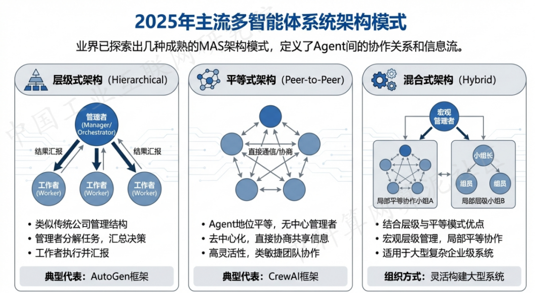 来宾 AI 智能体商业应用探析：智能自主程序助力企业数字化升级