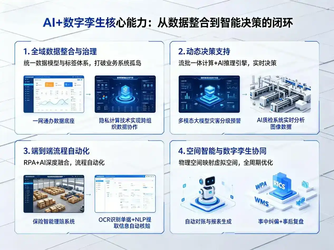 AI大模型落地优化服务｜解决来宾企业大模型响应慢、输出不准、成本偏高问题