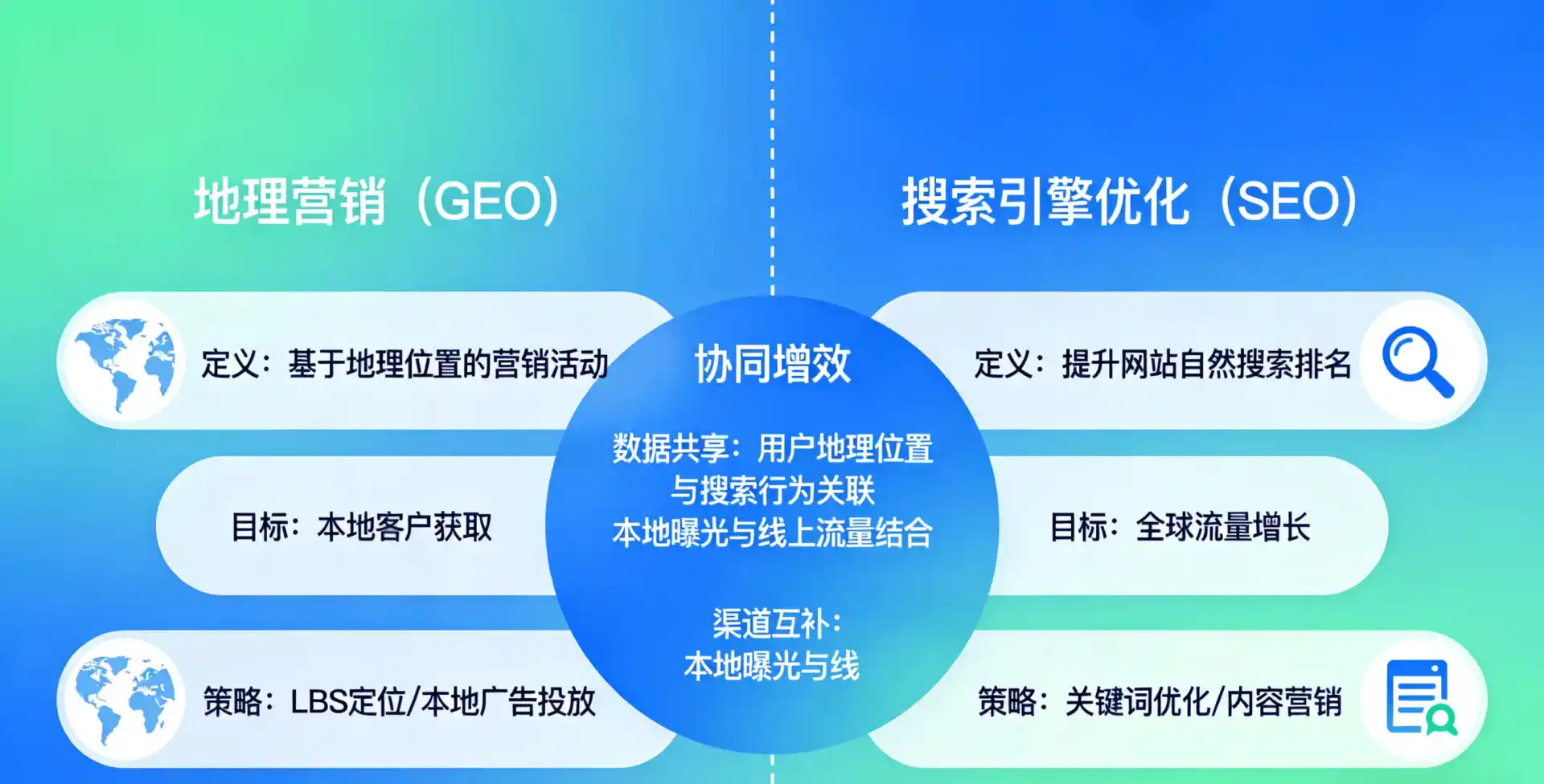 立足来宾，从用户需求与流量逻辑，解读GEO优化的落地价值与应用前景