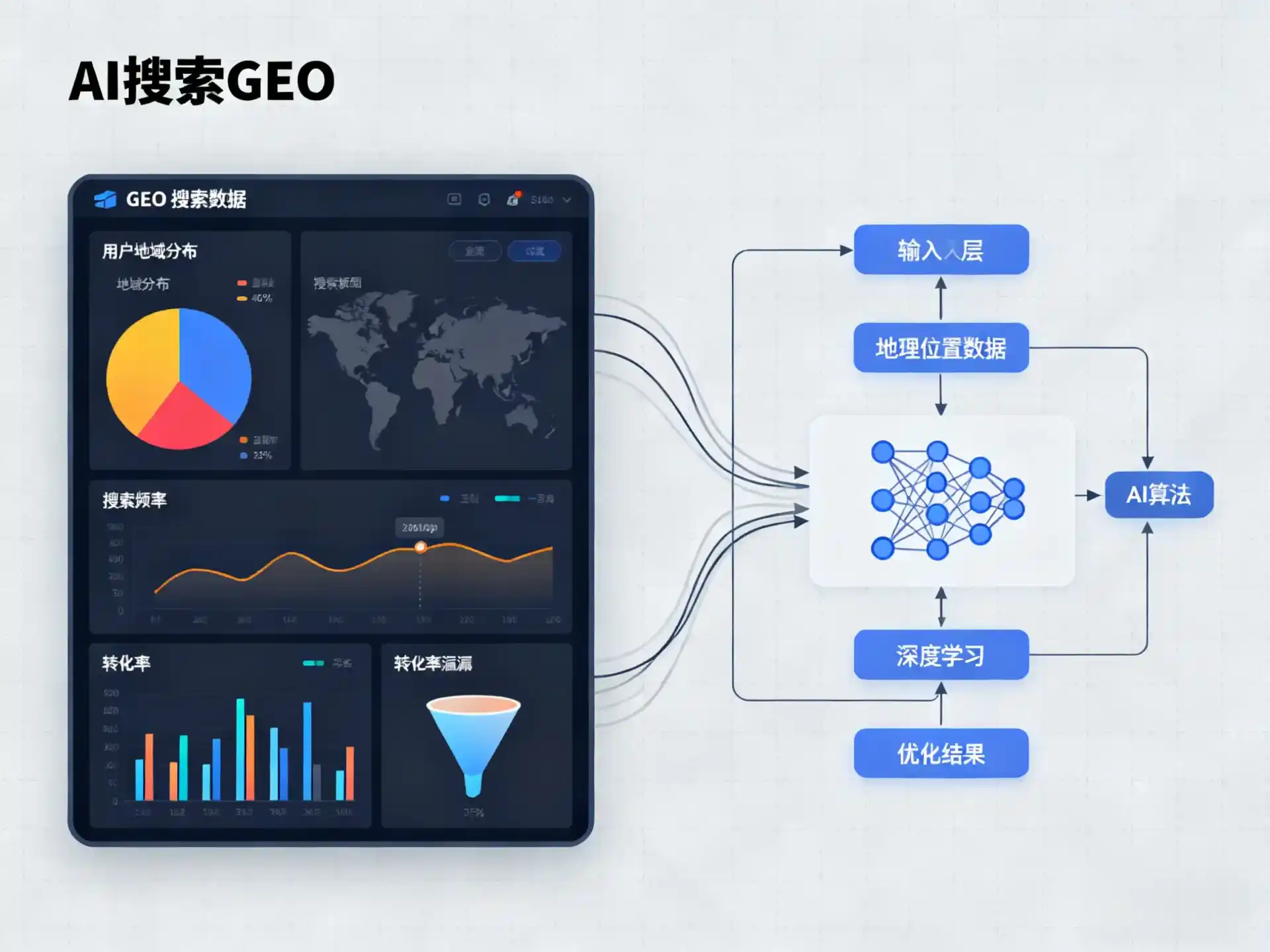 来宾GEO优化服务商该如何筛选？生成式引擎优化行业实践观察